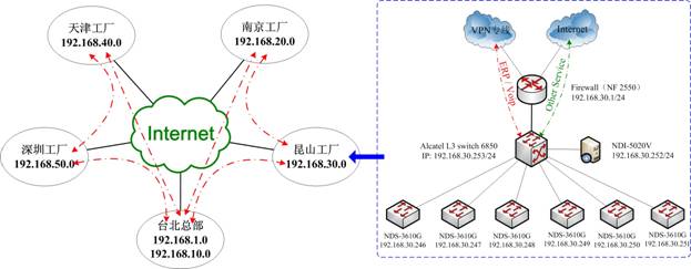 某电子企业网络整改分析 从困境到数字化转型的跃升